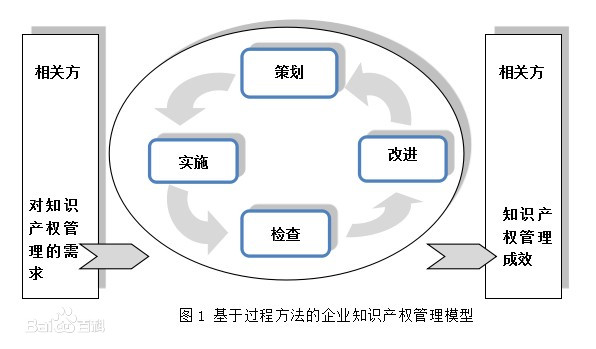 企业知识产权管理规范.jpg