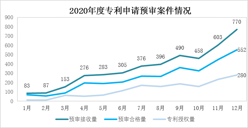 “一、六、三、十”！来看北京保护中心2020工作密码1.png