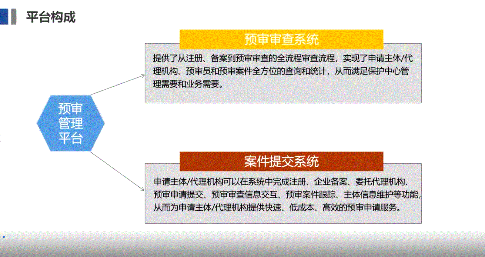 济南保护中心成功举办预审管理平台预审案件提交系统培训2.gif