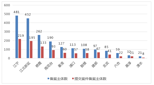 2021年上半年南京专利申请预审情况看这里！1.png