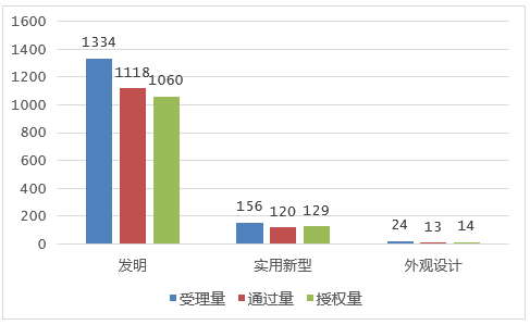2021年上半年南京专利申请预审情况看这里！3.png
