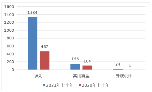 2021年上半年南京专利申请预审情况看这里！4.png