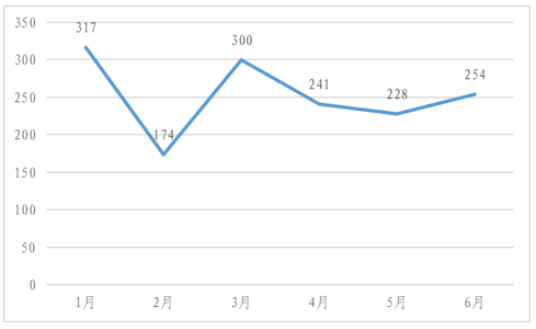 2021年上半年南京专利申请预审情况看这里！5.png
