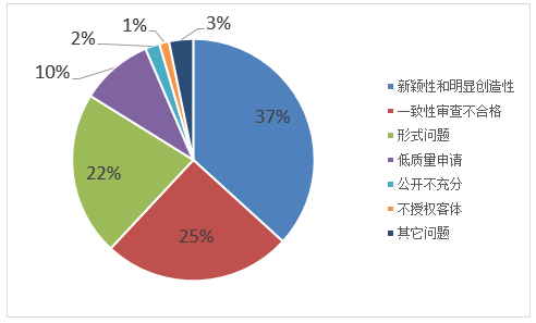 2021年上半年南京专利申请预审情况看这里！7.png