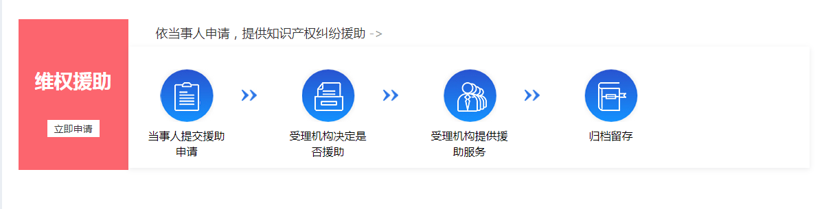 关于知识产权维权援助线上服务正式开通的通知2.png