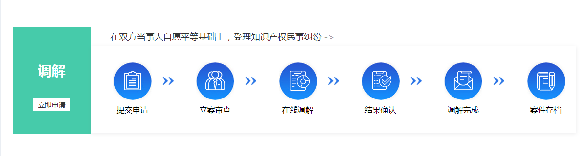 关于知识产权维权援助线上服务正式开通的通知4.png