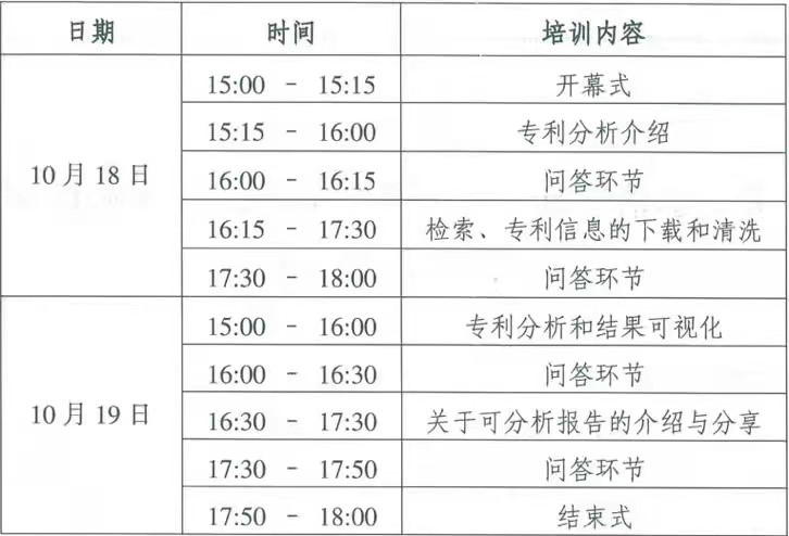 关于参加国家知识产权局TISC专利分析培训研讨会的通知.jpg
